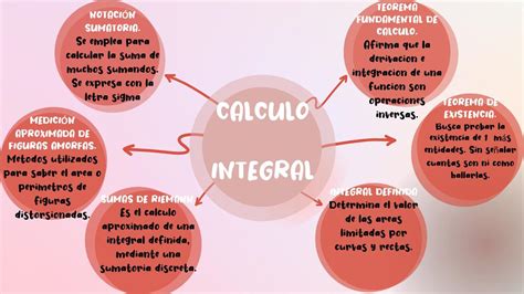 Top 86 Imagen Calculo Integral Mapa Mental Viaterra Mx