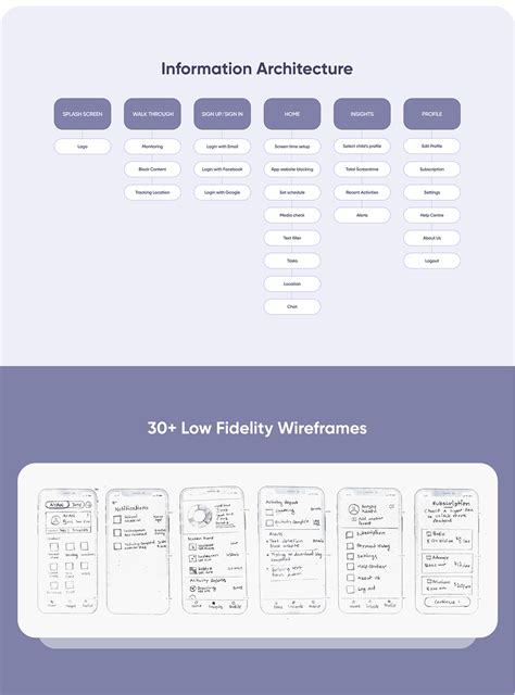 Famlink Parental control app - UX Case Study :: Behance
