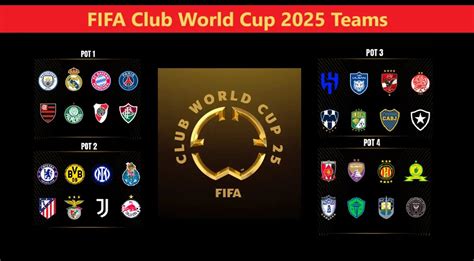 Fifa Club World Cup Teams A Look At The Clubs Competing In The