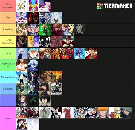 Niveles De Poder Anime Tier List Community Rankings TierMaker