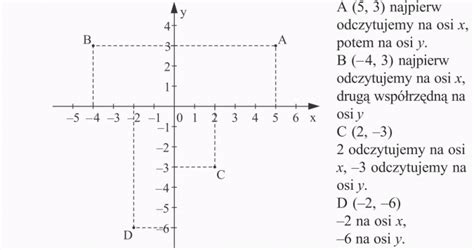 Zaznaczanie punktów w układzie współrzędnych Matematyka Opracowania pl