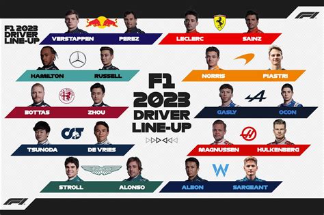 F1 Le calendrier 2023 les pilotes et leurs écuries