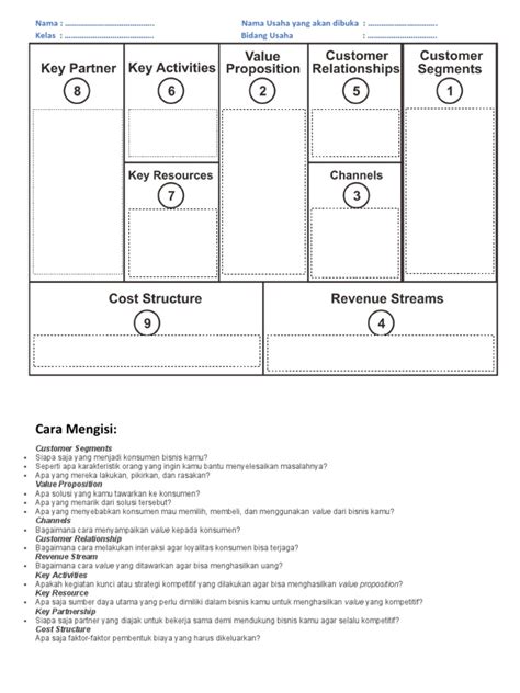 format bmc kosong   mengisi  karier perkembangan