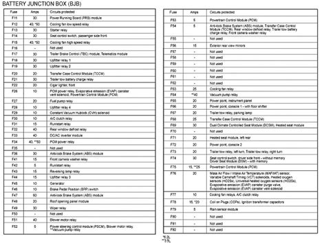 2016 F150 Fuse Box Diagram General Wiring Diagram