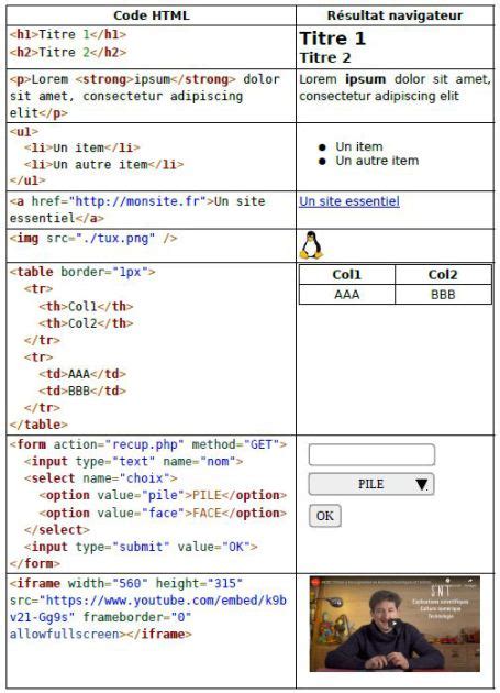 Th Me Le Web Les Balises Html