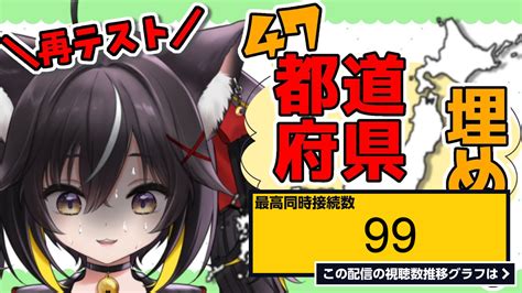 ライブ同時接続数グラフ『雑談でもしながらチョチョイのチョイで埋めていきます【ちゆるの縁側 ／新人vtuber 三日月ちゆる