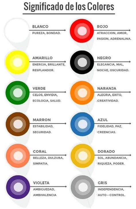 Significado de los colores Interpretación y Aplicación en nuestras Vidas