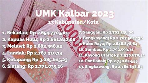 UMK Mempawah 2023 Selisih Tipis Dengan UMP Kalbar 2023 Segini