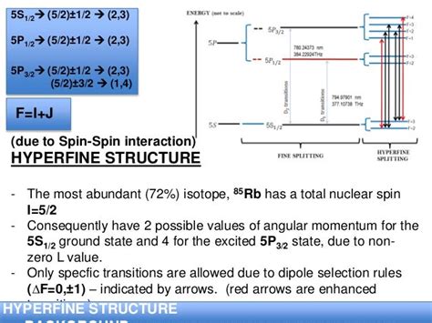 Orbital Diagram For Rubidium - Wiring Diagram Pictures