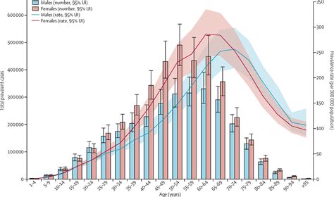 The Global Regional And National Burden Of Inflammatory Bowel Disease