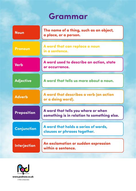 Grammar | POD | Posters On Demand 