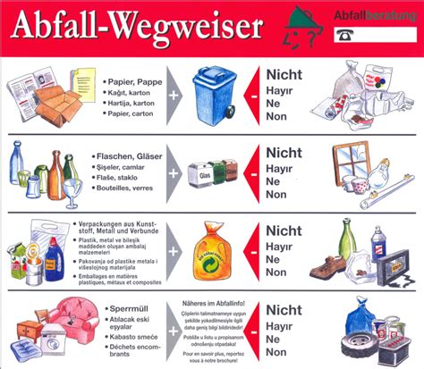 Deutsch global Mülltrennung in Deutschland