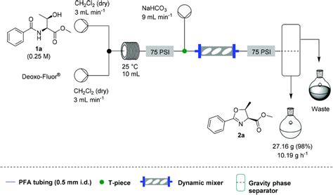 The Rapid Synthesis Of Oxazolines And Their Heterogeneous Oxidation To