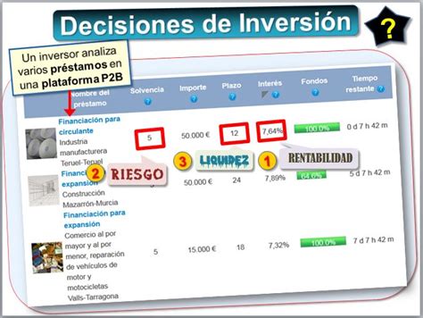 Decisiones De Inversi N La Rentabilidad Introducci N Las Finanzas