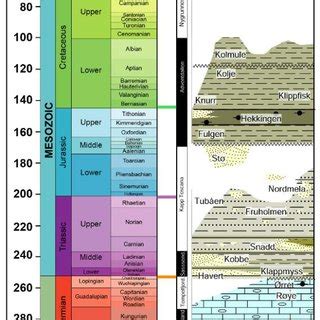 Interpreted Composite Seismic Profile Is Demonstrating The Main