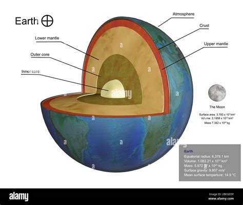 Interior Of The Earth Cut Out Stock Images Pictures Alamy