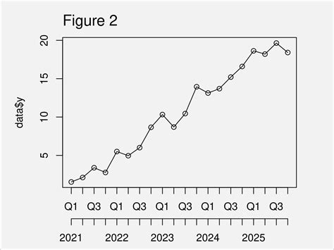 Draw Plot with Multi-Row X-Axis Labels in R (2 Examples) | Add Two Axes