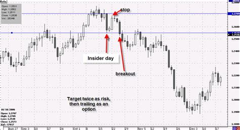 Inside Bar with ADX Forex Trading System - Forex Strategies - Forex Resources - Forex Trading ...