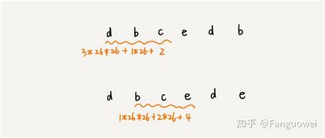 《数据结构与算法之美》笔记七：字符串匹配算法 知乎