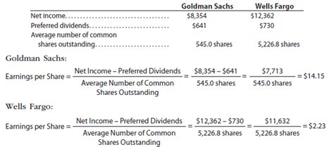 Financial Analysis and Interpretation: Earnings per Share – HKT Consultant