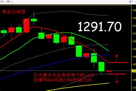 分析师金晓峰：922黄金触及关键支撑，需防止反弹