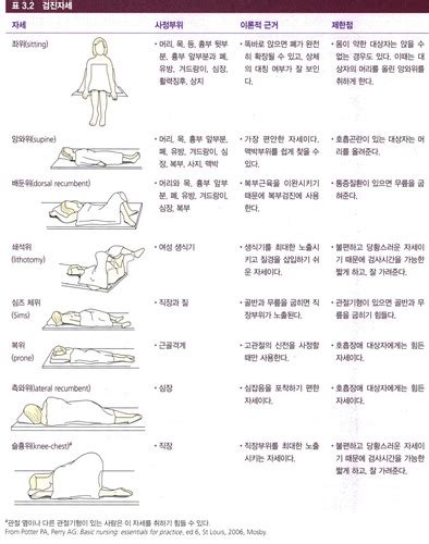 2주차 신체사정기술과 장비 낱말 카드 Quizlet