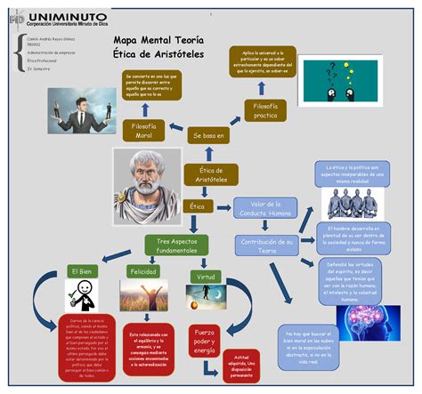 Mapa Mental Sobre ética EDULEARN