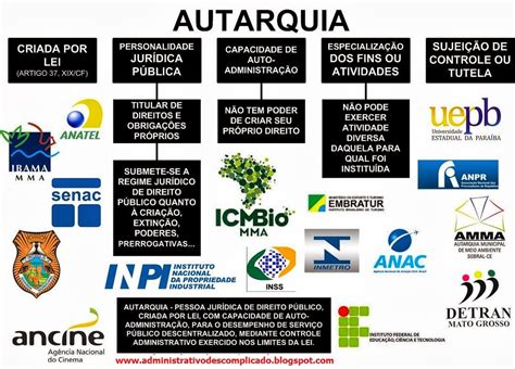 Servidor Público De Autarquia Ou Fundação Municipal