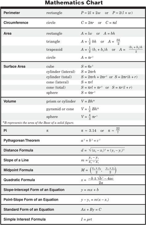 11 Algebra Cheat Sheets ideas | algebra, college algebra, algebra 1