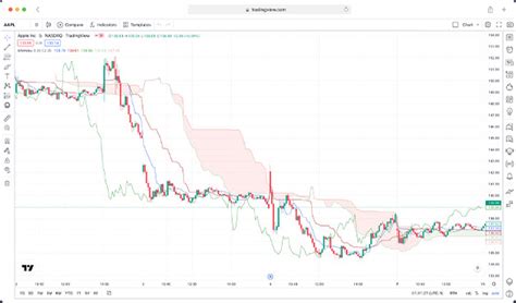 Lux Tradingview Lux Trading Firm