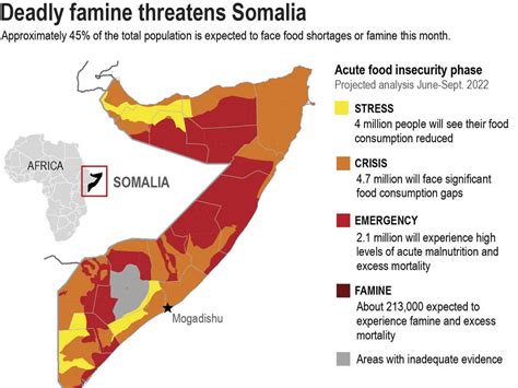 Famine In Africa 2022