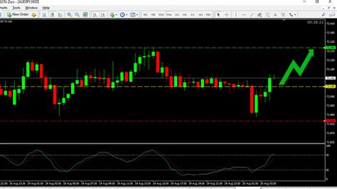 AUD JPY Price Forecast Aug 20 2019 Easy Trading Tips