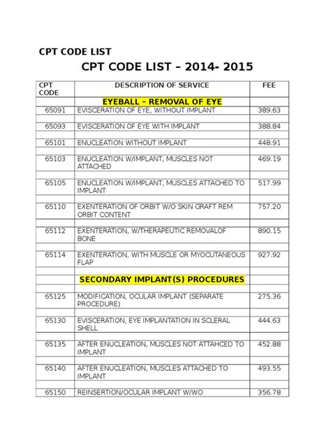 971 Cpt Code Description For Manual Therapy