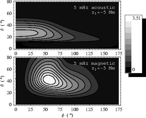 Figure From Solar Physics Doi Three