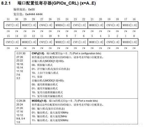 Stm Gpio Gpioa Idr Csdn