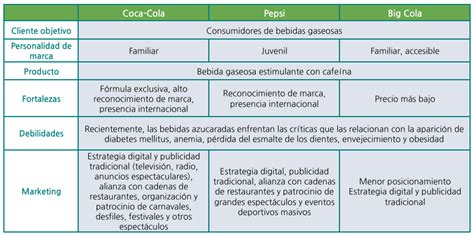 Planilla An Lisis Del Competidor Modelos Y Ejemplo Biztree Hot Sex