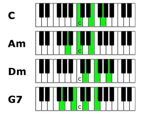 Jazz Piano Chords Chart Virginmeva