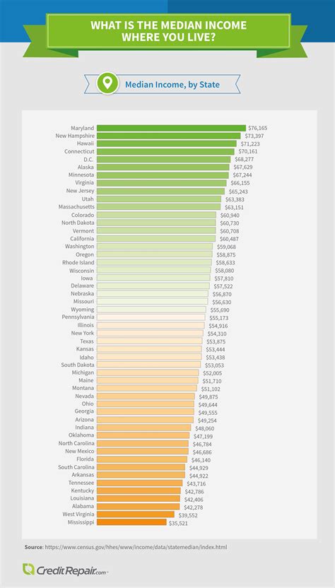 Average Teacher Salary In Ny State: January 2018