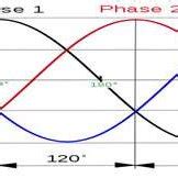 1: Three-Phase Alternating Current Waveform | Download Scientific Diagram