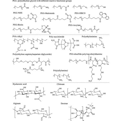 Chemical Structures Of Different Carboxylate Amine Aldehyde Azide Download Scientific