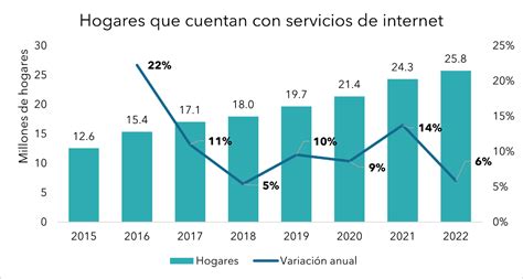 Selectnet La Evoluci N Laboral En La Era Digital Desaf Os