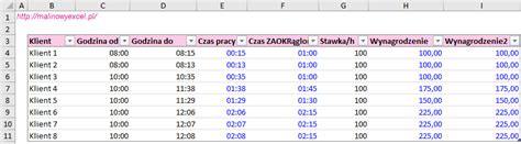 Jak zaokrąglić czas pracy w górę do 15 minut Malinowy Excel