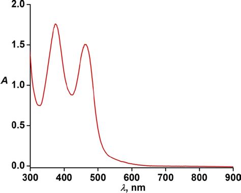 Figure S3 Uv−vis Spectrum Of Complex 6 03 Mm In Acetonitrile At 298