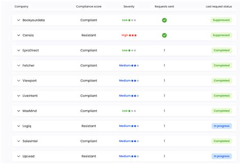 Your data, their profit: the data brokers you know nothing about ...