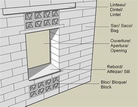 Lintel sizes for door openings – Chrome door sill protectors