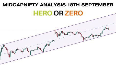 Midcap Nifty Expiry Prediction Analysis For Tomorrow Th September