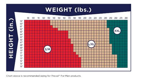 Prevail Diapers Size Chart