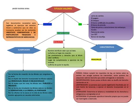 Mapa Conceptual Titulos Valores Justicia Crimen Y Violencia