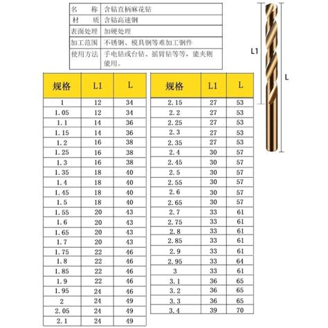 M35 含鈷麻花鑽 麻花鑽頭 麻花鑽 不鏽鋼麻花鑽頭 鋁合金鑽頭 鐵鑽頭 銅鑽頭 鋼鑽頭 61mm~11mm Yahoo奇摩拍賣