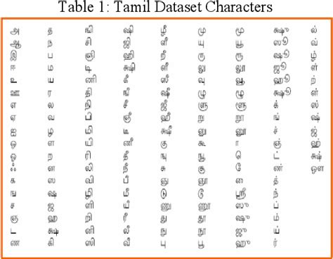 Table 1 From Methodical Tamil Character Recognition Using Fabricated